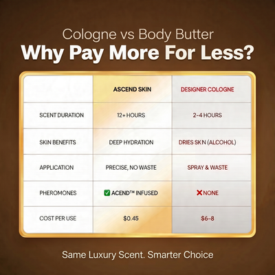 Body Butter Signature Scents