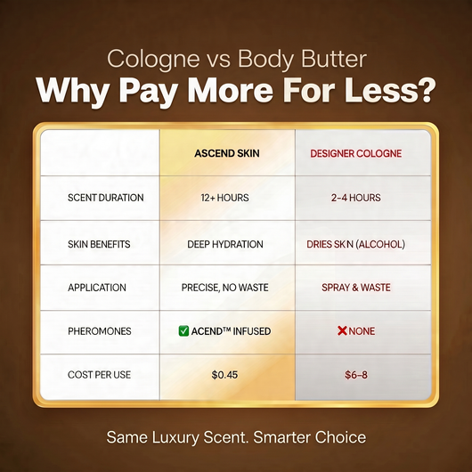 Body Butter Signature Scents